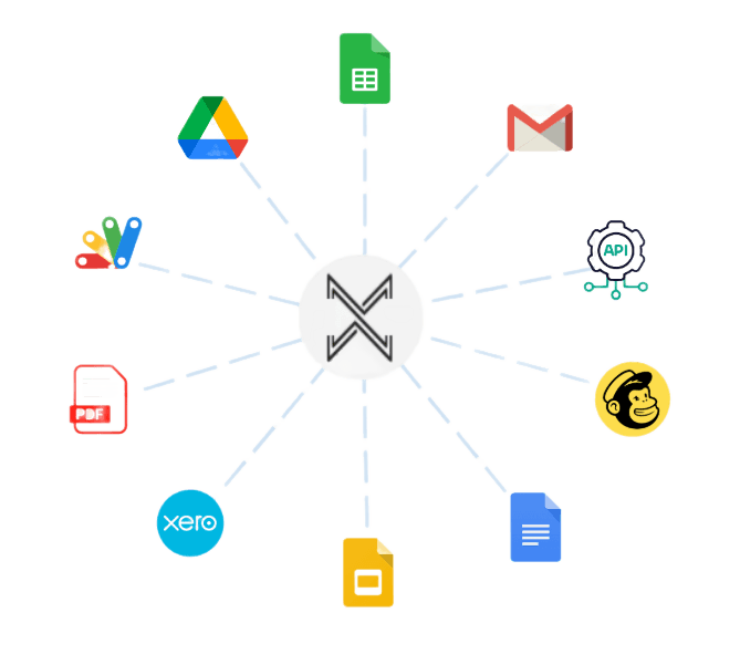 Systems connected through Google Workspace